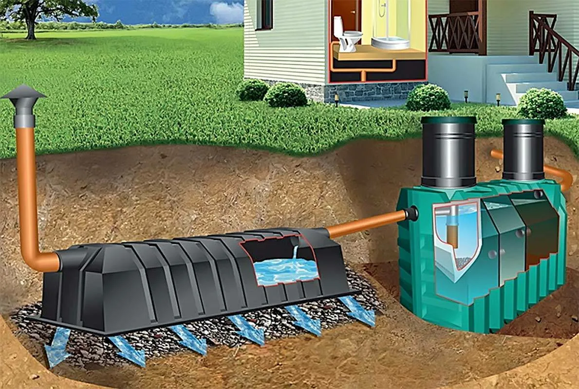 Characteristics of septic tanks