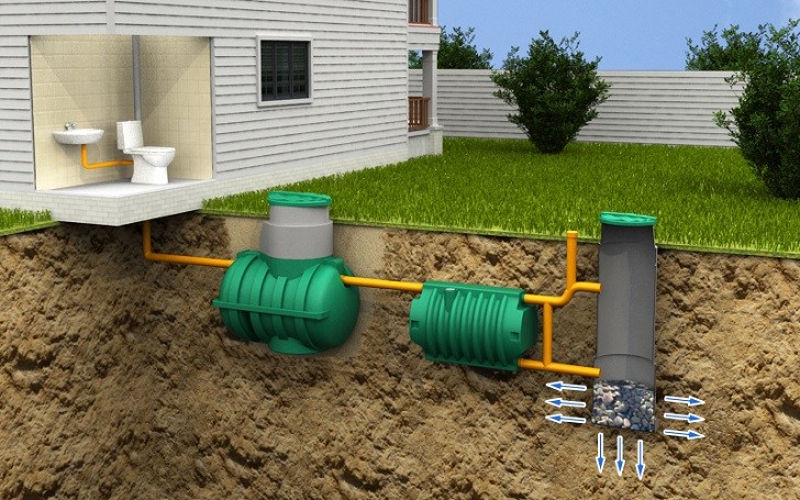 How does a septic tank work, basic principles